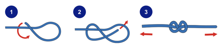 Achtknoten Anleitung