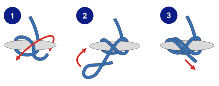 Klampe belegen Anleitung