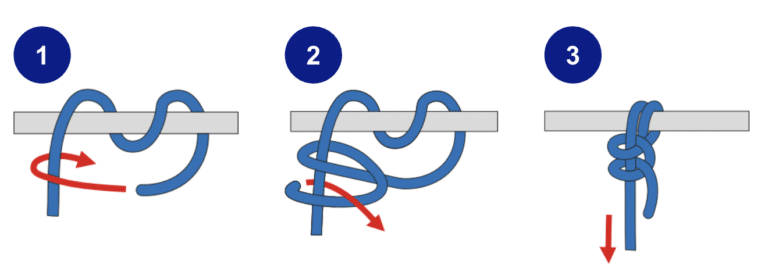 Rundtörn mit zwei halben Schlägen Anleitung